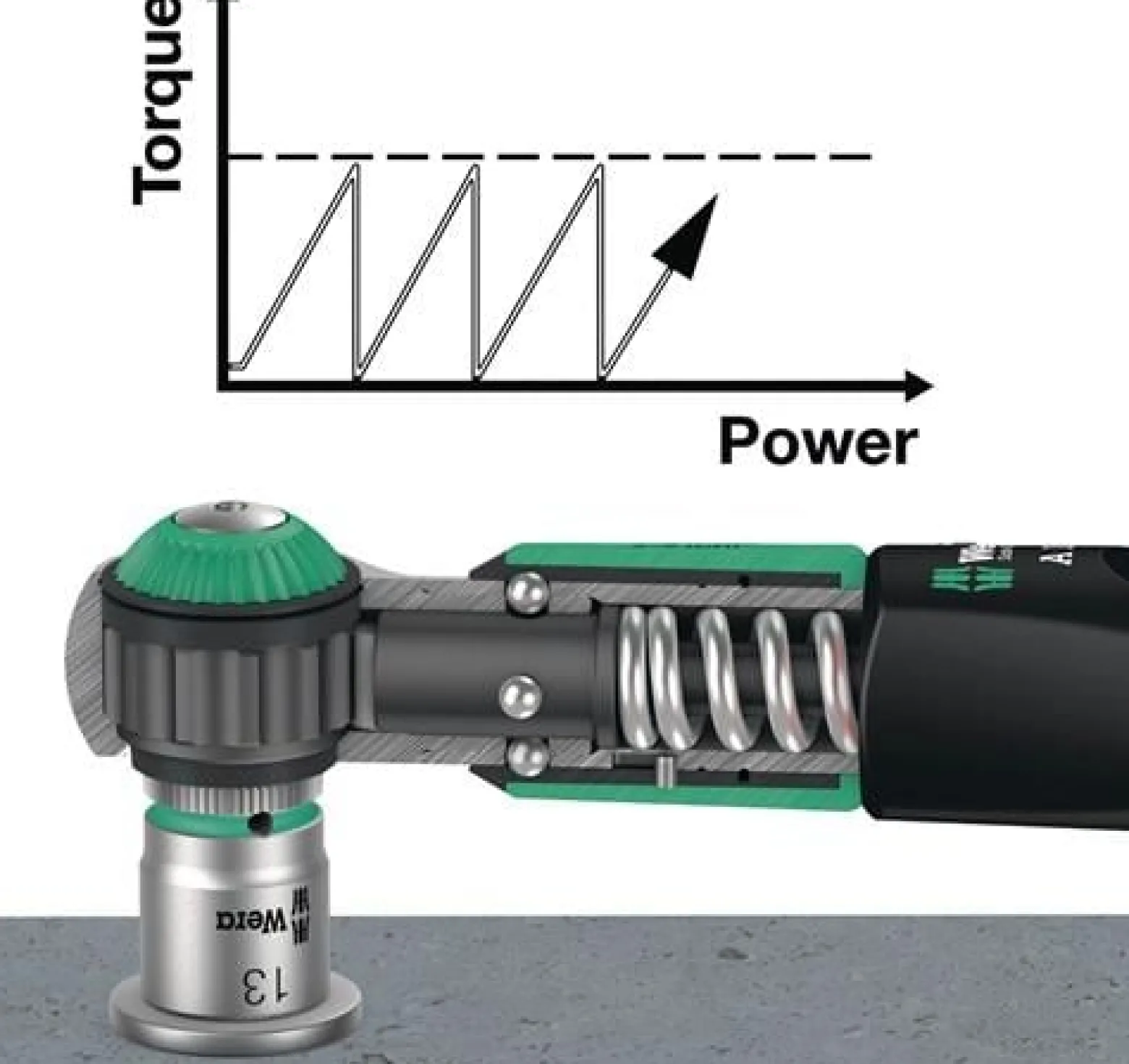 Drehmomentschlüssel Safe-Torque A 1 Drehmomentschlüssel 1/4 Zoll 2-12 Nm WERA