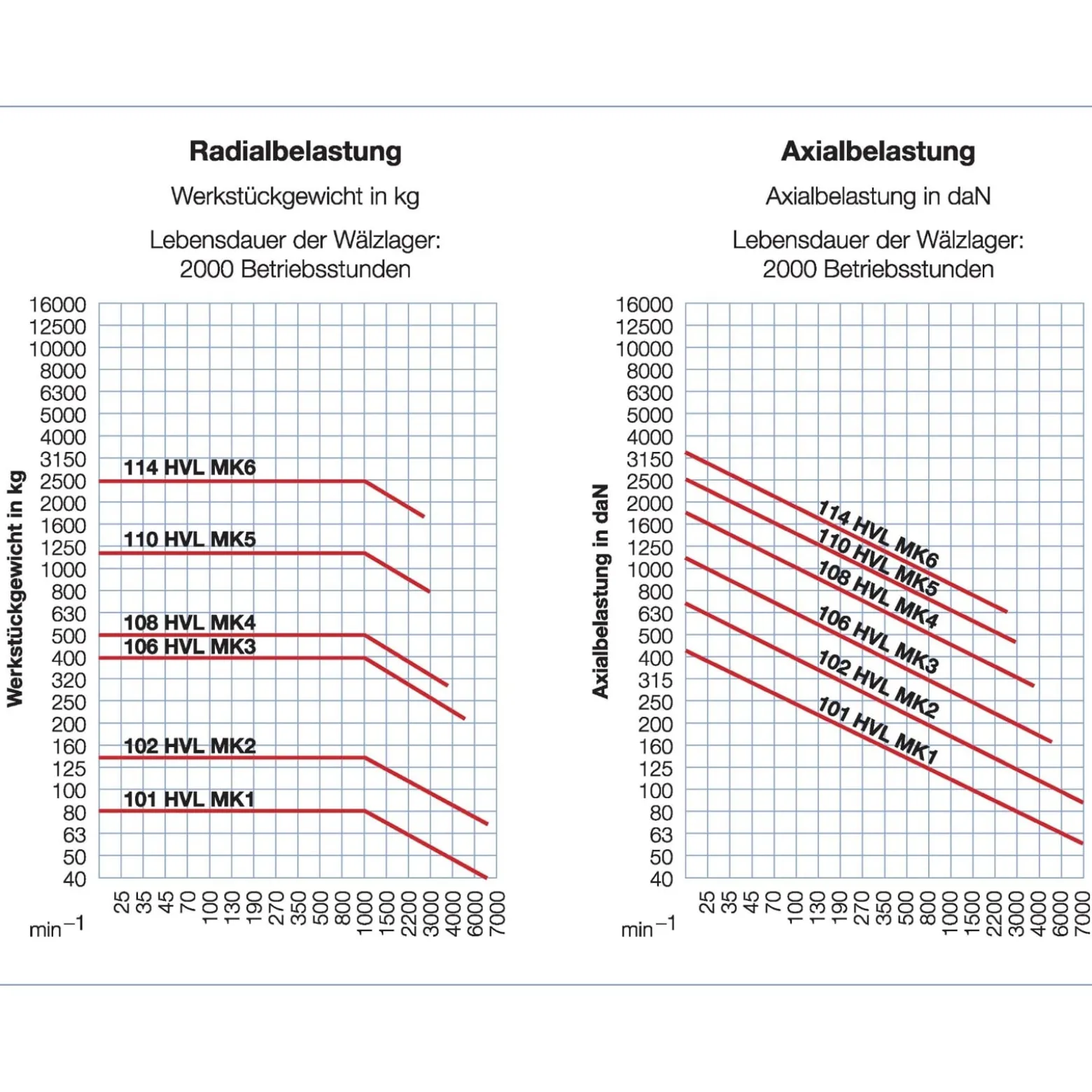Röhm Mitlaufende Zentrierspitzen 60°, MK4, Größe 108, mit verlängerter Laufspitze Genauigkeitsausführung - 1412292